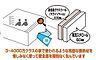 リビング/ダイニング：壁は二重断熱構造　 一般的な住宅で使われているグラスウールの3倍の性能を持つマグイゾベールと発砲スチロールで家中を覆っており、高い断熱効果があります。