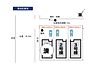 駐車場：全3区画販売中　2024年4月完成予定です。完成前は同仕様の他の物件をご内覧いただけます。お気軽にお問合せください。