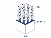 【RC造】)柱や梁などの主要構造部を鉄筋コンクリートで構築している建物構造。耐火性・耐震性に優れています。