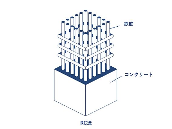 【RC構造】)...