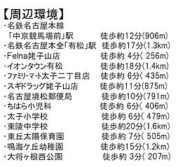 周辺施設の画像