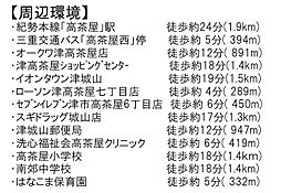 周辺施設の画像