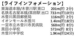 周辺施設の画像