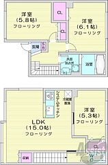 物件の間取り