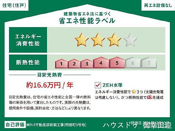 省エネ性能ラベルを拡大表示