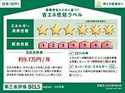 住棟ラベルの場合、住棟全体の性能を示すもので、特定の住戸の性能を示すものではありません