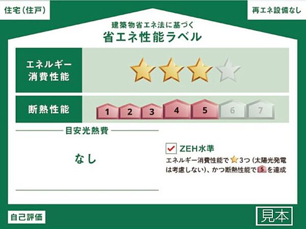 省エネ性能ラベル