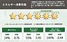 その他：設備