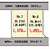 区画図：■南道路＆北道路■　南道路で日当たり確保！！両面道路につき開放感あり！閑静な住宅街！！