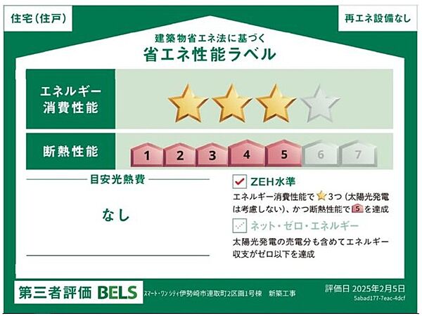 省エネ性能ラベル