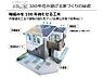 その他：外内壁の通気性を確保し壁内の水分を外部に放出させる「外壁通気工法」を採用。建物の耐久性を高めています