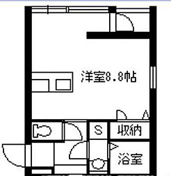 鹿児島市電1系統 二軒茶屋駅 徒歩2分