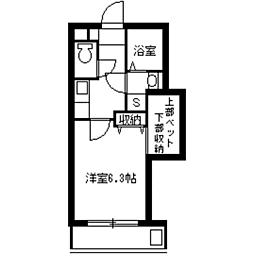 鹿児島市電2系統 神田(交通局前)駅 徒歩1分