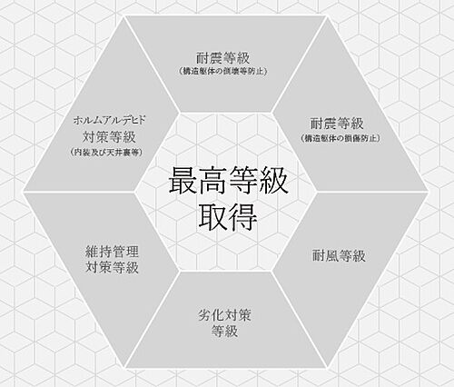 地震に強い家”...