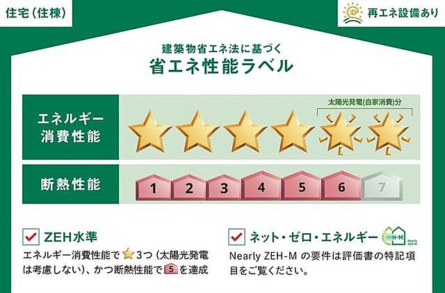 省エネ性能ラベル