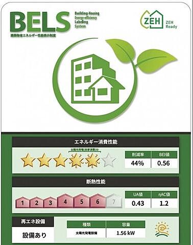 省エネ性能ラベル