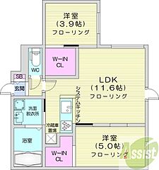 物件の間取り