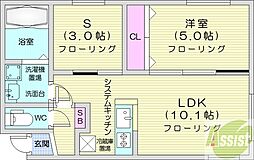 partire裏参道 1LDKの間取図画像