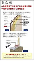 （仮）大津区天神町新築アパート  ｜ 兵庫県姫路市大津区天神町2丁目（賃貸アパート1LDK・2階・42.34㎡） その24