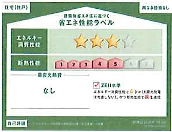 省エネ性能ラベル