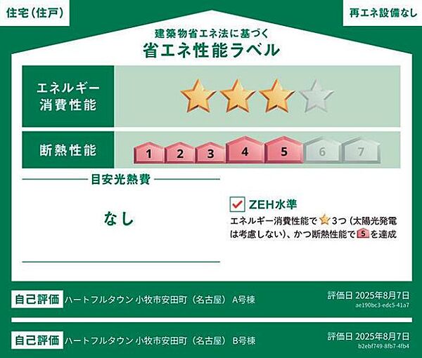 省エネ性能ラベル