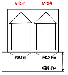 物件画像 旭区鶴ヶ峰本町 売地〜オーナーチェンジ〜