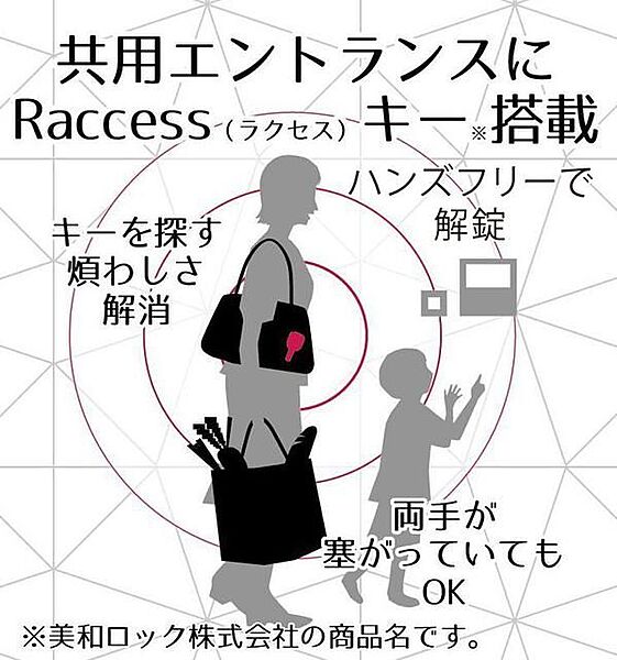 オアーゼ品川レジデンス ｜東京都品川区東品川4丁目(賃貸マンション1LDK・6階・40.86㎡)の写真 その14