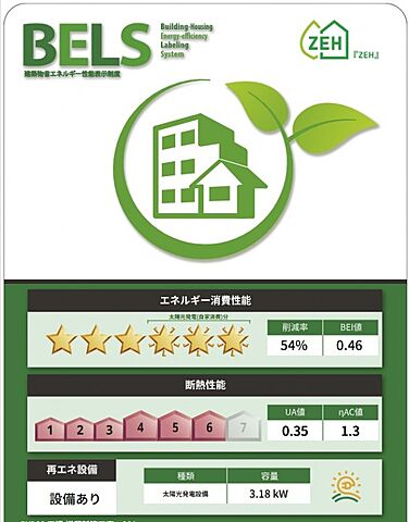 省エネ性能ラベル