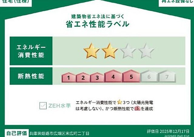 省エネ性能ラベル