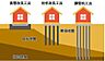 その他：【地盤調査＆地盤補強】すべての現場で第三者機関による「地盤調査」を実施しています。地盤検査の結果に基づき最適な地盤改良工事を行っています。