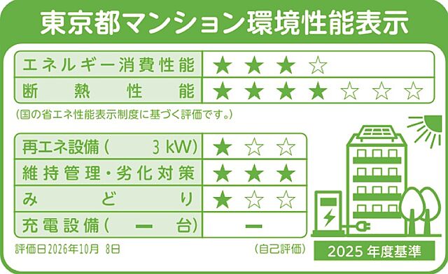 省エネ性能ラベル