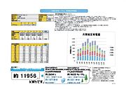 当物件での太陽光発電シミュレーションとなります♪当店は「物件を売る会社」ではなく「住んだ後の生活コストまで設計する会社」本物件では屋根条件をもとに太陽光発電蓄電池導入時のシミュレーションを提案