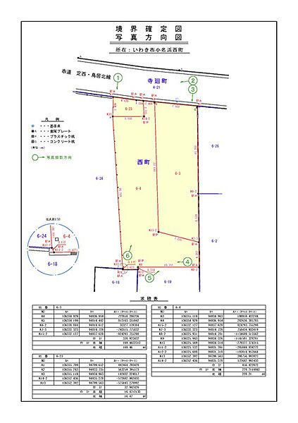 その他を拡大表示