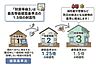 その他：耐震等級3の最高等級♪警察署や消防署のような公共施設と同等級！