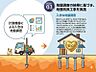 その他：地盤調査
