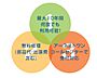 その他：安心＆納得の最大10年保証。  期間中の修理の回数制限はありません。修理交換に関わる部品代、作業料、出張費など  住宅設備延長保証サービス規定内であれば全て無料。