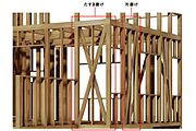 木造軸組工法とは、古くから日本の木造建築で使われていた柱と梁を組み上げた伝統的な工法を発展させたものです。木の柱と梁で組み上げていき、斜めに留める「筋かい」という材を使用して接合部には金物を使い強度を