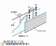 壁と外壁仕上材の間に通気スペースを設けた「外壁通気工法」を採用しています。