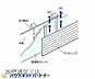 その他：壁と外壁仕上材の間に通気スペースを設けた「外壁通気工法」を採用しています。