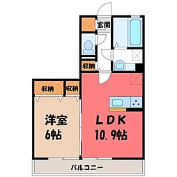 湘南新宿ライン宇須 古河駅 徒歩25分