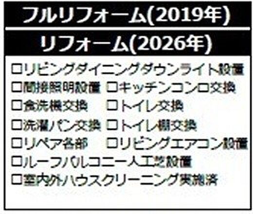 その他を拡大表示