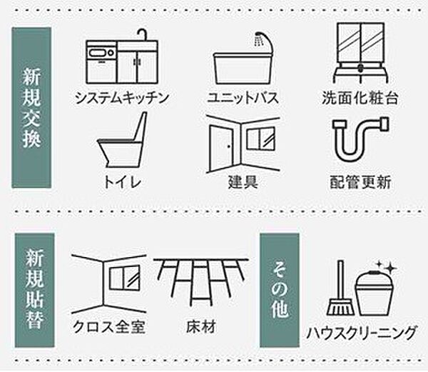 その他を拡大表示
