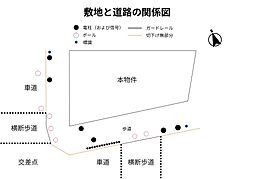 物件画像 船橋市本町７丁目　土地