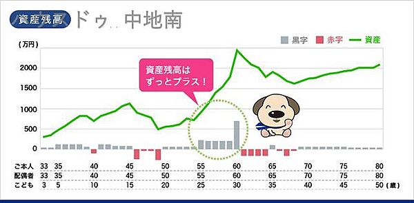 その他を拡大表示