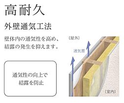 仮）鳥栖市姫方町賃貸アパート新築工事  ｜ 佐賀県鳥栖市姫方町（賃貸アパート1LDK・2階・43.35㎡） その6