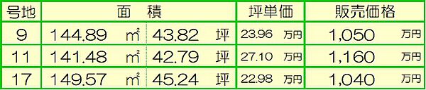 その他を拡大表示
