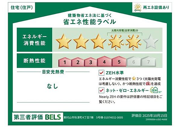 省エネ性能ラベル