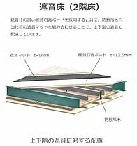 クレドール　ステラ　（Credor　Stella）  ｜ 静岡県富士市比奈（賃貸アパート1LDK・1階・42.98㎡） その13