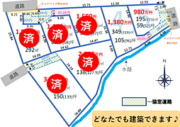 物件画像 狭山市柏原 全7区画(残2区画)