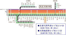 周辺施設の画像